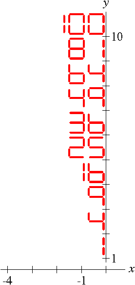 “Decimal Squares” graph