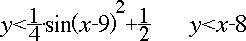 formula for “water”portion of “Forest’s Edge” graph