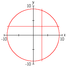 “Circular Spike” graph