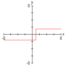 “Smooth Step” graph