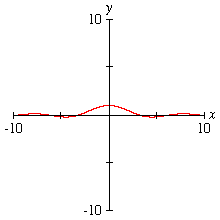 “Wave” graph