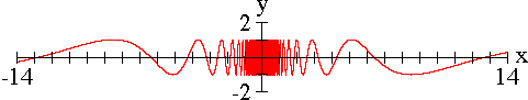 “Infinite Frequency” graph