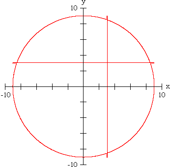 “Circular Spike” graph