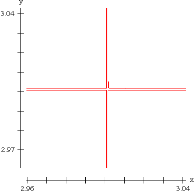 “Circular Spike, Meeting Point” graph