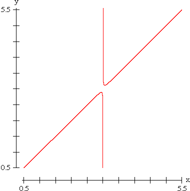 “Spike Close-up” graph