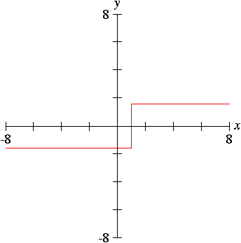 “Smooth Step” graph