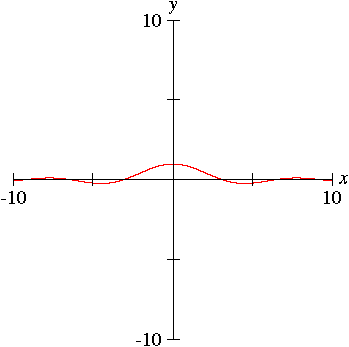 “Wave” graph