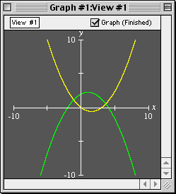 graph of y=1/4x(x-3) and -y=1/4(x+2)(x-4)