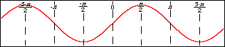 Dashed lines