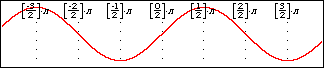 No symbolic simplification