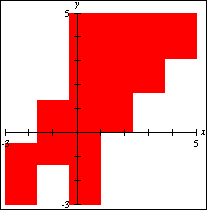 Graph of y=(x-1)(x+1)/(x+1)