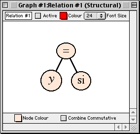 relation: y=si