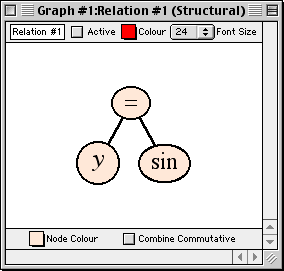 relation: y=sin