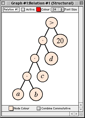 Full tree structure