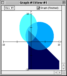 Blended graph of the simultaneous system