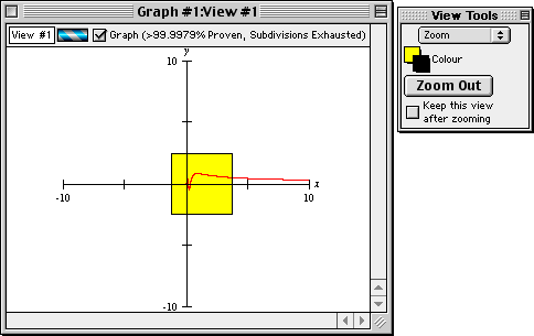 Zooming into a graph's interesting area