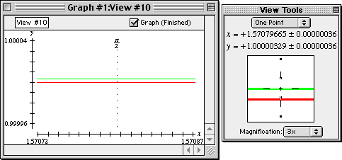 One-point on McLaurin curve reading 1.00000329