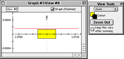 Graph of 5-term McLaurin polynomial approximation error