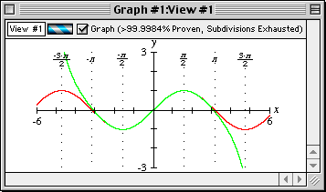 Custom ticks introduced to graph