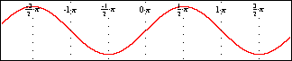 Bracketed symbolic simplification