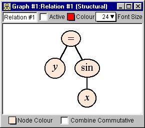 relation: y=sinx