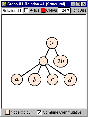 Flattened tree structure