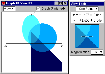 An intersection point on the graph selected