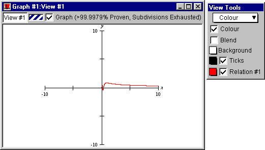 Graph view of y=sqrt(x)sin1/x