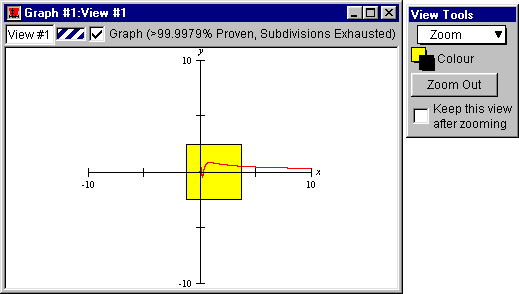 Zooming into a graph's interesting area