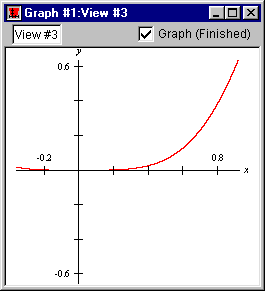 Graph of the edited Relation #1