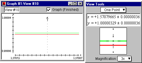 One-point on McLaurin curve reading 1.00000329