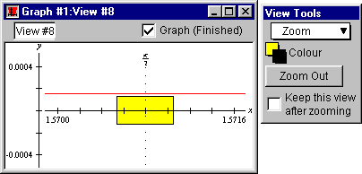 Graph of 5-term McLaurin polynomial approximation error