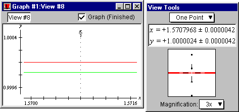 One-point on sine curve reading 1.0000024