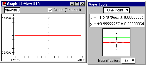 One-point on sine curve reading 0.99999987