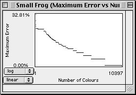 Maximum Error vs Number of Colours