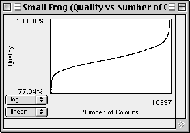 Quality vs Number of Colours