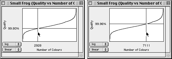 Quality vs Number of Colours