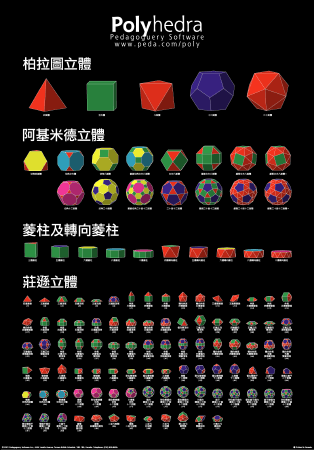 Second Edition of Polyhedra Poster, Traditional Chinese language