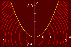 Graph of two relations